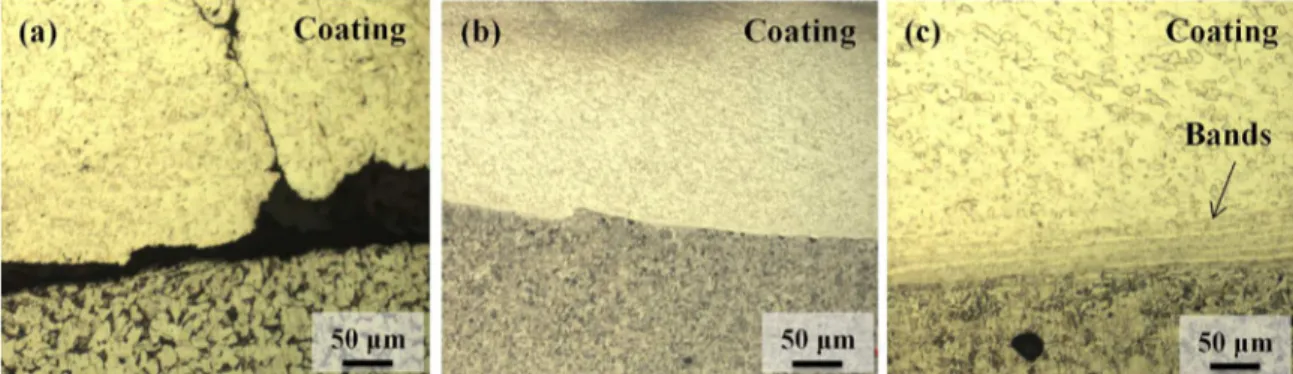 Figure 5. Typical characteristics observed at coating/substrate interface: (a) undercut region at the edge of coating (sample #5), (b) smooth  interface at center region (sample #5) and (c) presence of banded structures at center region (sample #6).