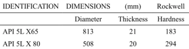 Table 2. Chemical composition of the API 5L X65 and X80 steel (wt.%).