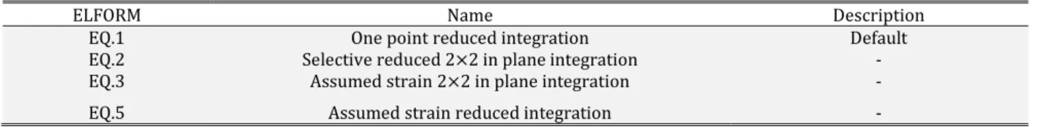 Table 2: Formulations of thick-shell elements in LS-DYNA. 