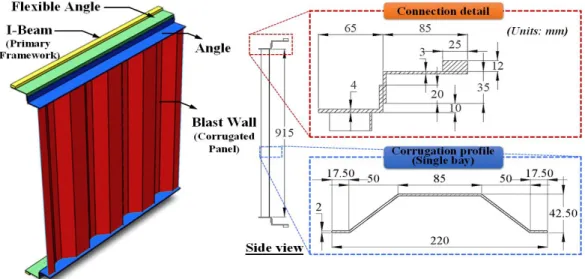 Figure 1: Configuration of the target blast wall model. 