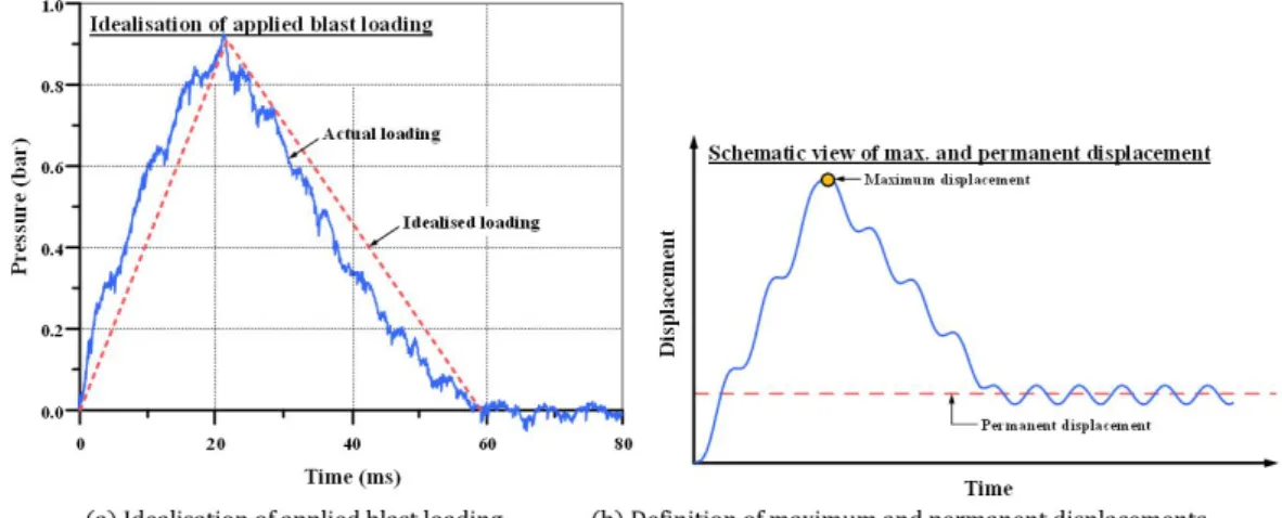 Figure 3: Processing of FEA input and output data. 