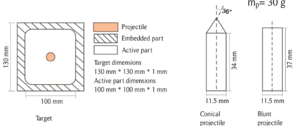 Figure 2: Dimensions of the plate used for perforation and projectiles shapes with a constant mass 