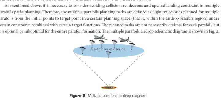 Figure 2. Multiple parafoils airdrop diagram.