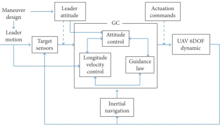 Figure 2. Tracking framework.