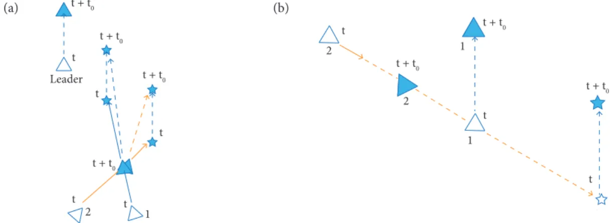 Figure 4. Tracking approaches at the moment of approximation a) without agent priority; and b) with agent priority.