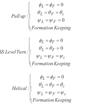 Figure 5. Distance parameter and virtual point position.