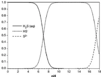 Figure 2 presents the pH results for each step using  the Boxplot statistical tool. The pH during Steps I to V  was between 6.5 and 7.0, while in Step VI the pH was  between 7.0 and 7.5