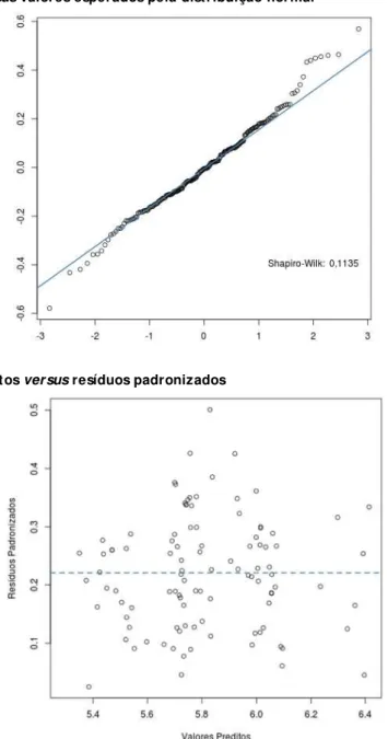 Figura 4 – Valores preditos versus  resíduos padronizados 