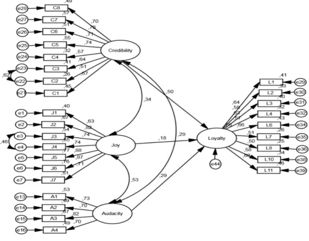 Figure 1.  Structural Model 