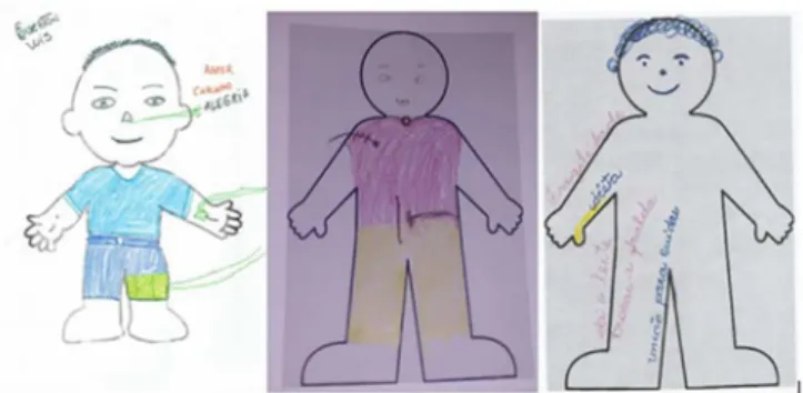 Figure 1.  Artistic productions of family members in creative and sensitive  Body Knowledge dynamics, São Luís - MA, 2017