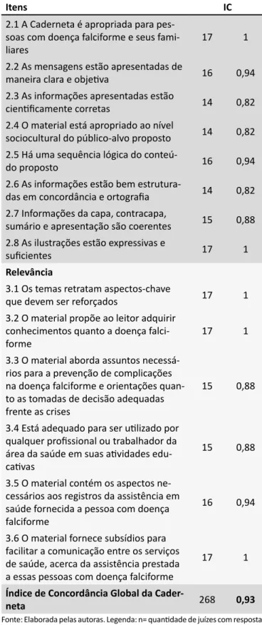 Tabela 1. Avaliação dos juízes técnicos e especialistas –  Instrumento I. Fortaleza –CE, Brasil, 2017.