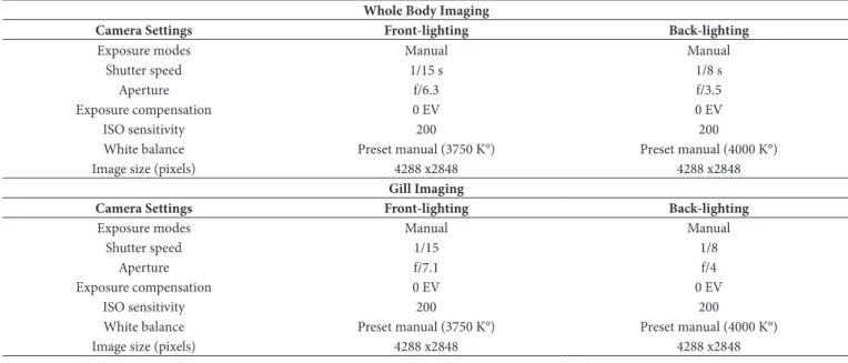 Table 1. The Nikon D300S camera control settings for front-lighting and back-lighting images.