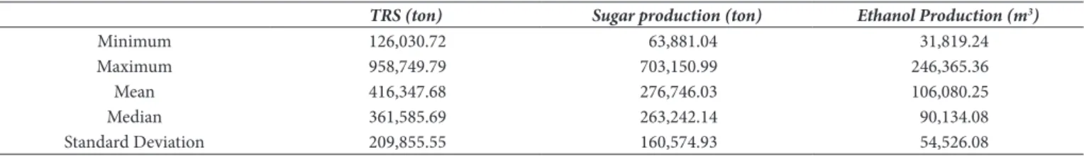 Table 1. Descriptive statistics: input and outputs.