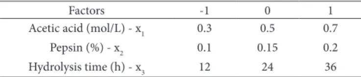 Table 1. Real and coded variables used in factorial design 2 3  for extraction  of collagen in chicken feet.