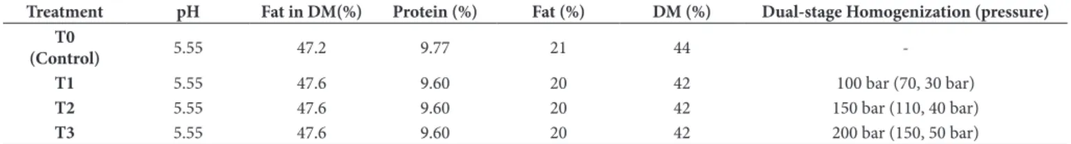 Table 1. Specification and homogenization condition of the samples.