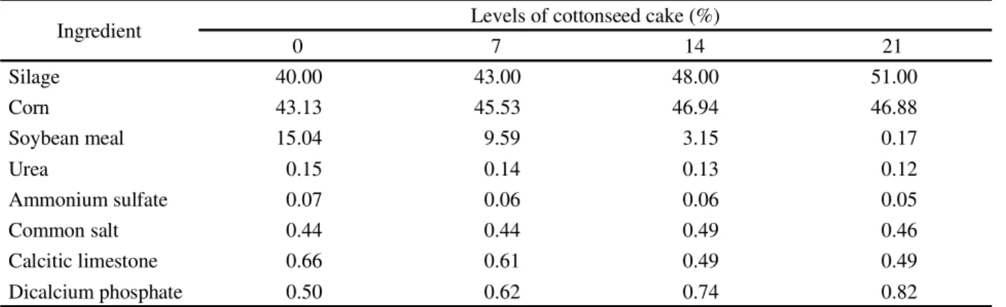 Table 1 - Proximate composition of ingredients in the experimental diets, on a dry matter basis