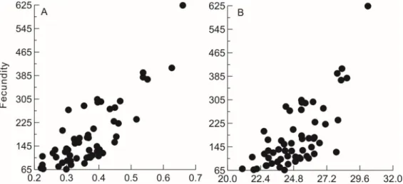 Figure 9. Frequency distribution of H. eques oocyte diameter in Paraguay River from February/2009 to January/2011.