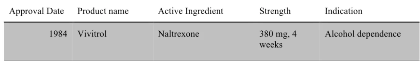 Table 2-1. FDA-Approved Drug Delivery Products Using PLGA Polymers and Under Development  
