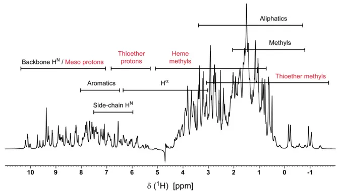 Figure 2.7   Pulse sequence of the 2D   1 H -COrrelation SpectroscopY (COSY) experiment   In this  experiment, the preparation begins with a relaxation delay that allows the magnetization to come back  to its equilibrium, followed by a 90 o  pulse