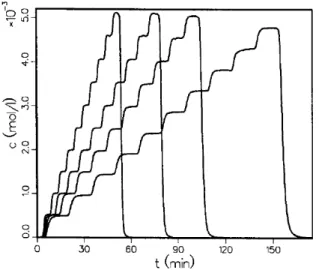 Figure 1.4: Example of a multi-step FA [15]
