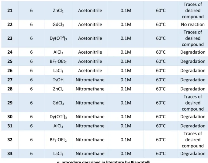 Table 2: Experimental conditions for the microwave methodology used. 