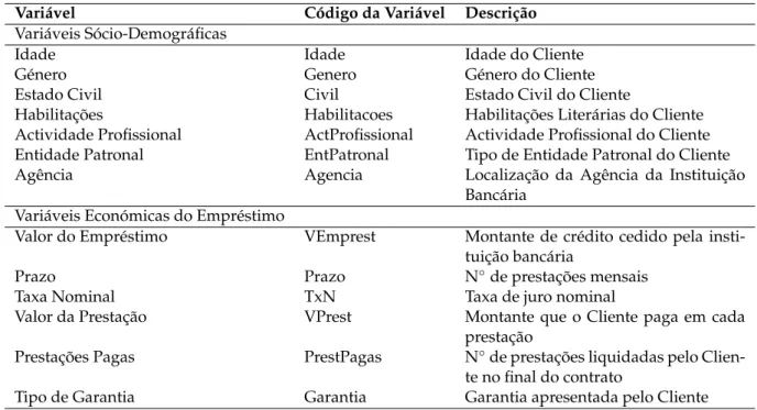 Tabela 4.1: Definição das Variáveis