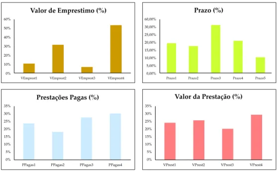 Figura 4.4: Histogramas Variáveis Quantitativas