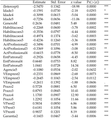 Tabela 4.7: Prob. default: Modelo de ajustamento final - 1 ◦ Critério