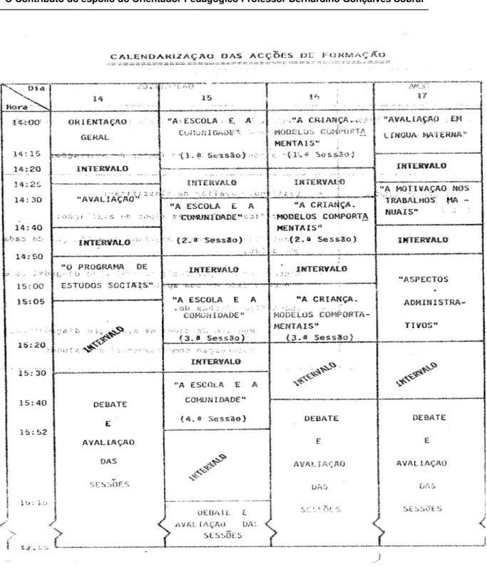 Figura 5.2 Calendarização das ações de formação realizadas no início do ano letivo  1987/1988 