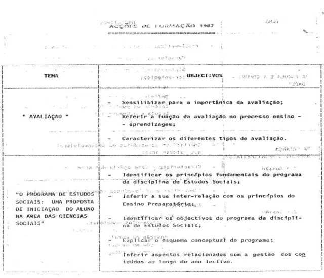 Figura 5.3 Objetivos de Ação de Formação  