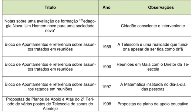 Tabela 5.2 Documentos manuscritos do Espolio do O.P.B.G.S. 