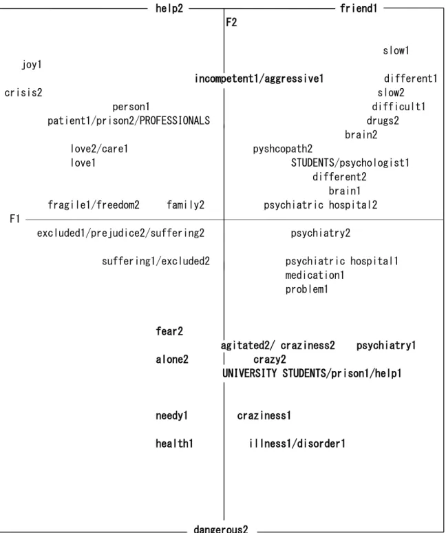 Figure 1 shows the CFA plot for the social 