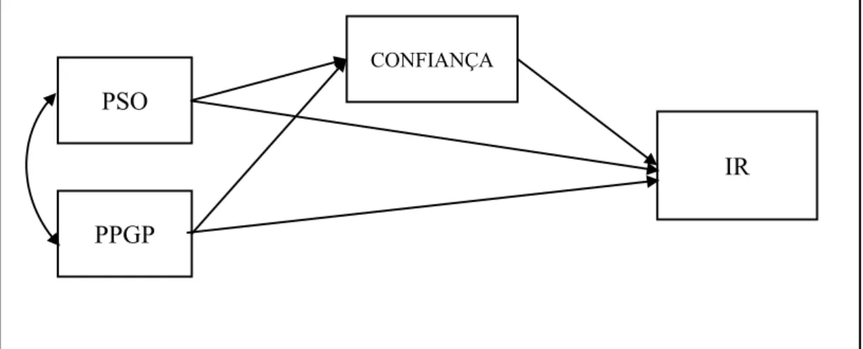 Figure 1. Theoretical model of the study.