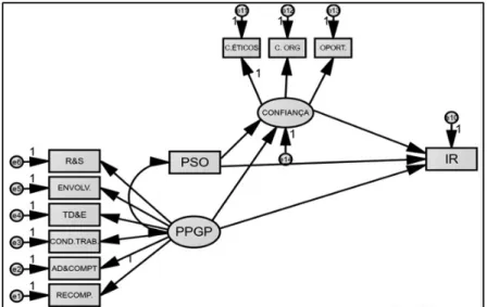 Figure 2. Model speci ﬁ  ed in the path analysis.
