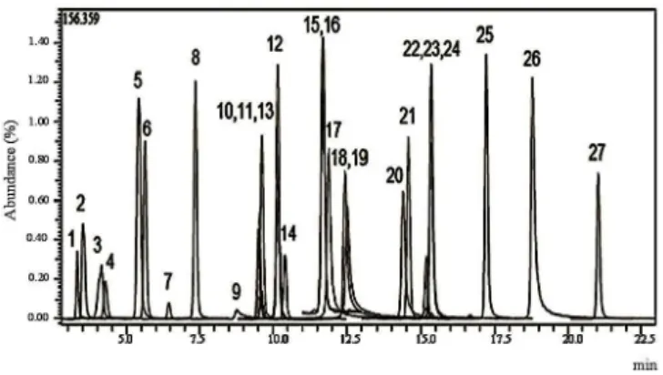 Figure 1. Total Oon Chromatogram (TOC) of 250 ppb standard mix. 1: Quinic  acid, 2: Malic acid, 3: tr-Aconitic acid, 4: Gallic acid, 5: Chlorogenic  acid, 6: Protocatechuic acid, 7: Tannic acid, 8: tr-caffeic acid, 9: Vanillin,  10: p-Coumaric acid, 11: Ro