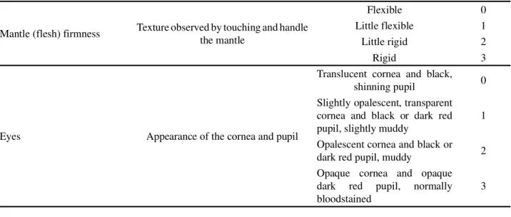 Table 2 - Mean QIM values (demerit points) of each freshness quality parameter for non-eviscerated (NEV) octopus O