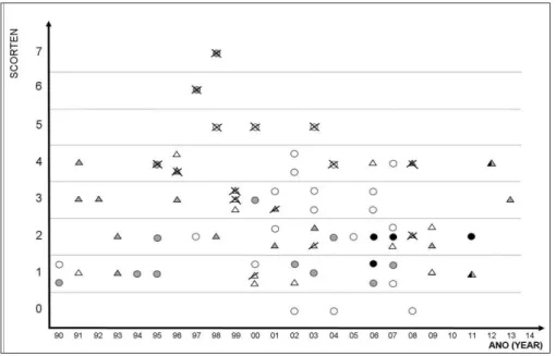 Figure 3 illustrates the great variety of clinical presentation  of the cases.