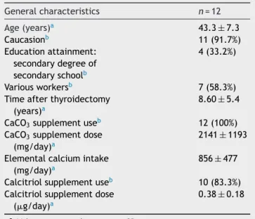Table 1 General characteristics and effective treatment for chronic hypocalcemia of 12 patients with permanent hypoparathyroidism due to total thyroidectomy for  differ-entiated thyroid carcinoma.