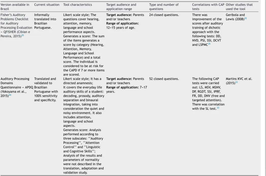 Table 4 (Continued) Version available in Brazil