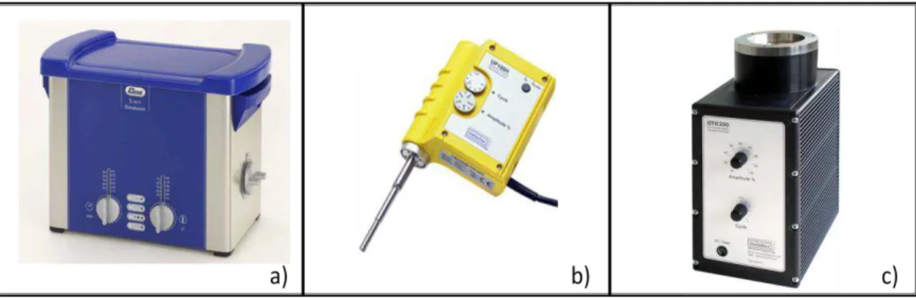 Figure  I.6.  The  most  common  ultrasonic  devices  for  sonochemistry:  a)  Ultrasonic  bath;  b)  Ultrasonic Probe/Horn; c) Sonoreactor