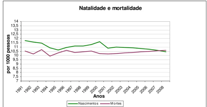 Figura 5 – Nível de renovação da população (Fonte: Eurostat-Portugal) 