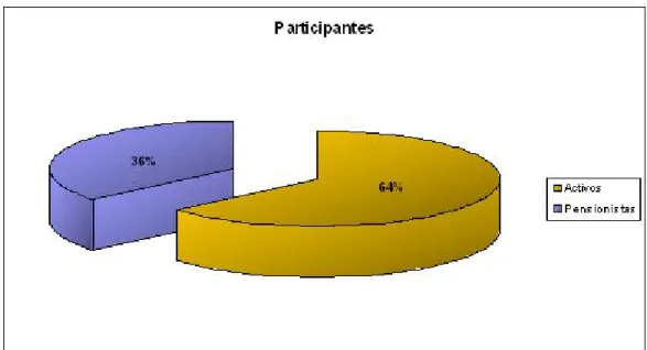 Figura 11 – População em análise. 