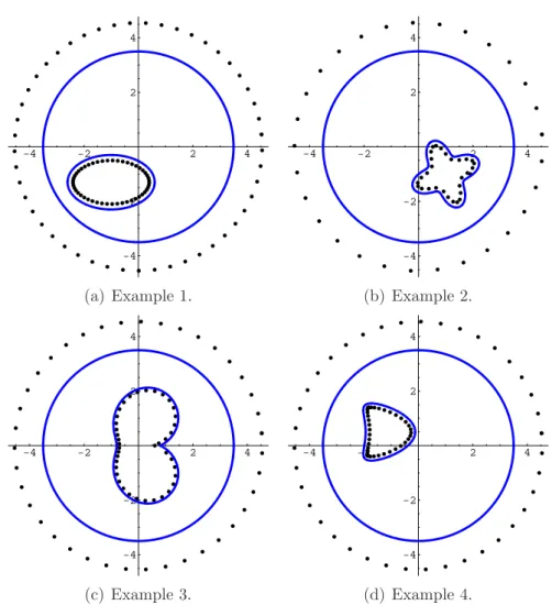 Figure 4.2: Geometry of the domains. The black dots represent the source points (direct problem).