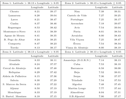 Tab. 8.1: Defini¸c˜ao das zonas 1, 2, 3 e 4