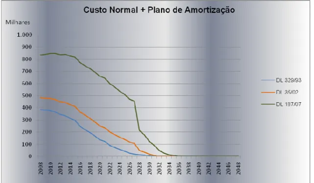 Gráfico 4.17.: Contribuição total ao longo do tempo 