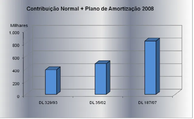 Gráfico 4.18.: Contribuição total anual 