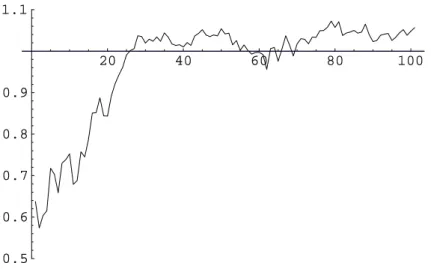 Figure 2.1. Estimated values for µ 1 from 100 iterations of MCEM