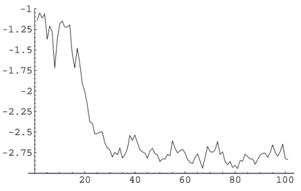 Figure 2.2. Estimated values for m from 100 iterations of MCEM
