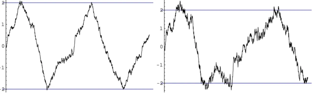 Figure 3.1. Threshold BMD trajectories with µ 0 = 1, m 0 = − 2, M 0 = 2 and σ = .4 vs σ = .9