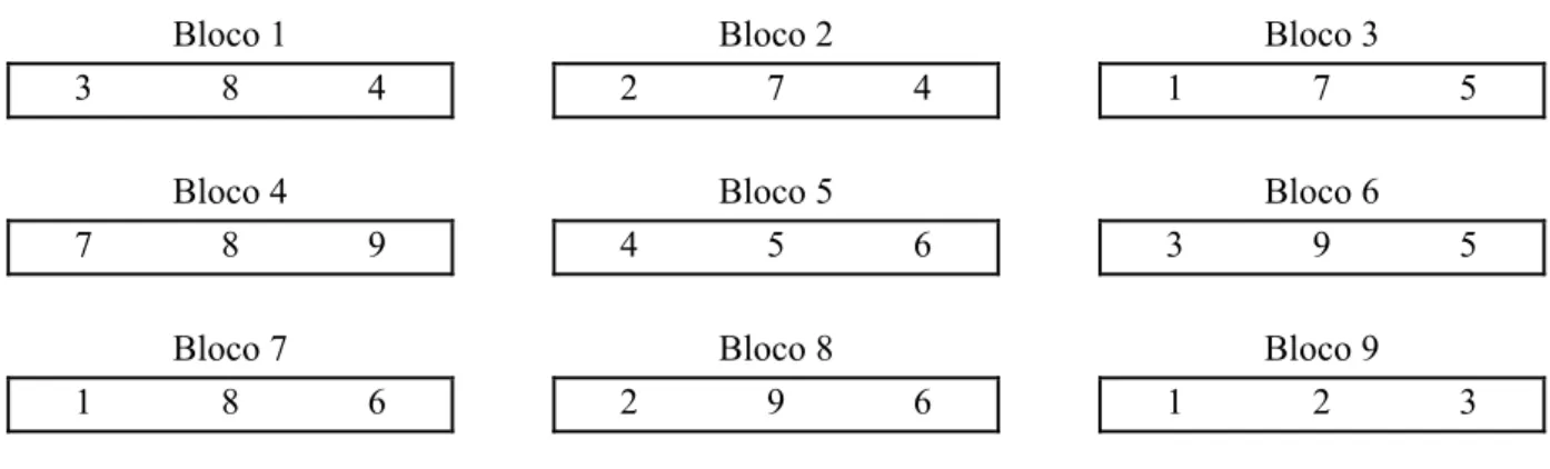 Tabela 3.3: Classes de associação do PBIBD  ( v = 9, b = 9, r = 3, k = 3, λ 1 = 1, λ 2 = 0 )
